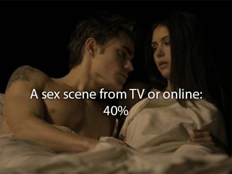 Treat Yourself To The Most Popular Sexual Fantasies