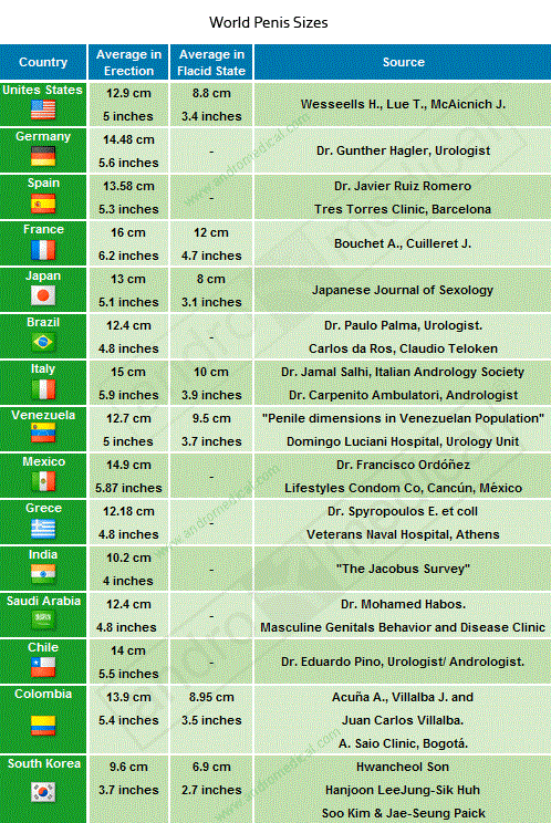 Penis Envy, Size Really Does Matter (3 pics)