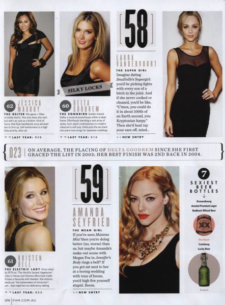 Top Sexy Ladies According to FHM