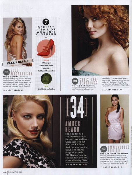 Top Sexy Ladies According to FHM