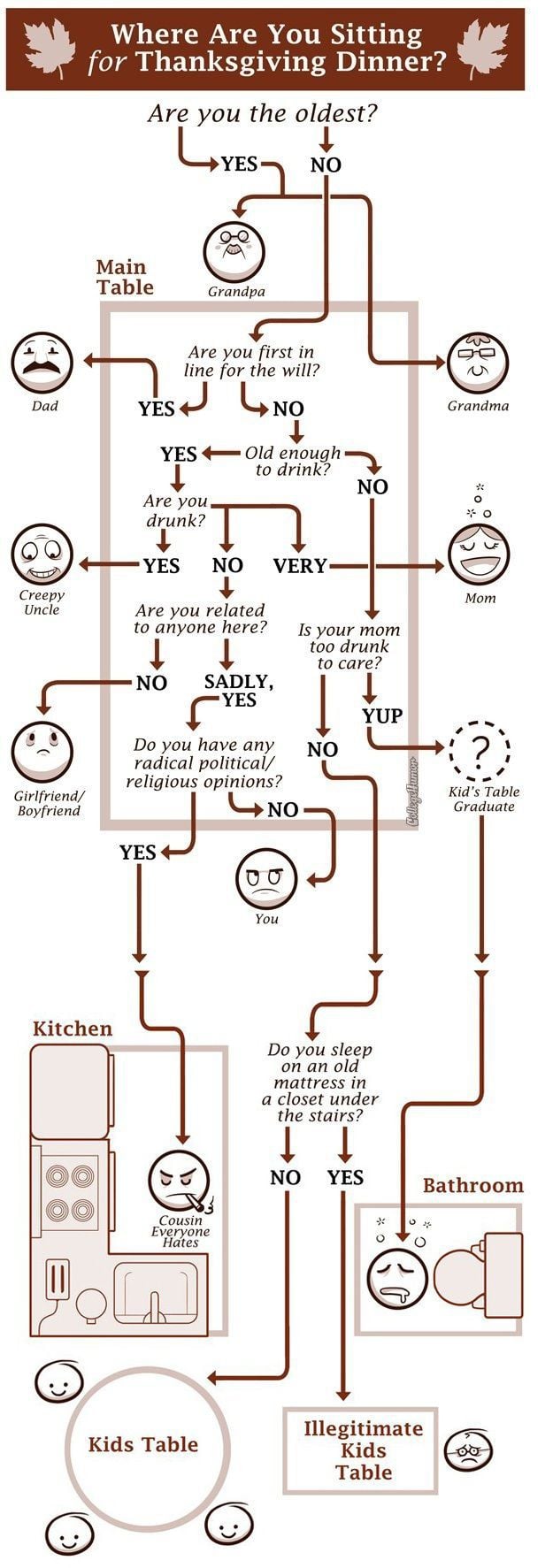 Funny Thanksgiving Moments