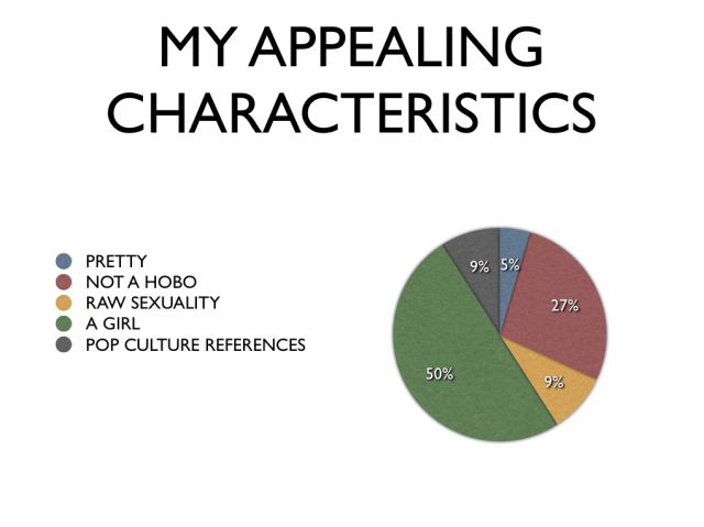 Do-Sex-Things Powerpoint