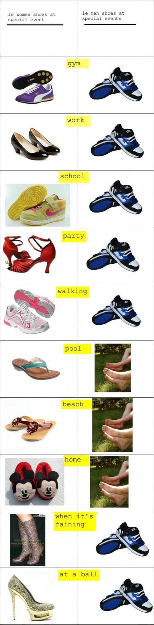Guys vs. Girls