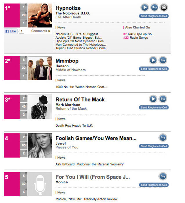 You Will Feel Old After You See This