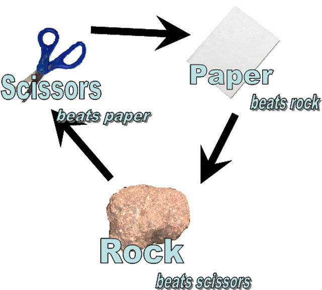 Halloween Costumes Made Easy