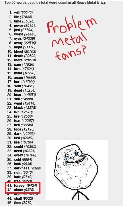 How to Troll Like a Boss