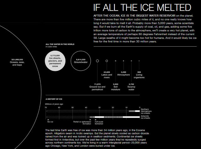 The World as It Would Look If all the Ice Melted