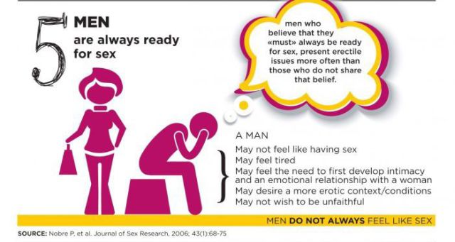 The Top Sex Myths Debunked