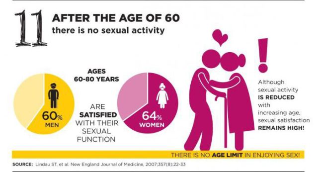 The Top Sex Myths Debunked