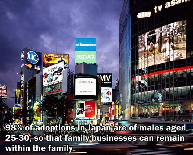 Interesting and Unusual Facts