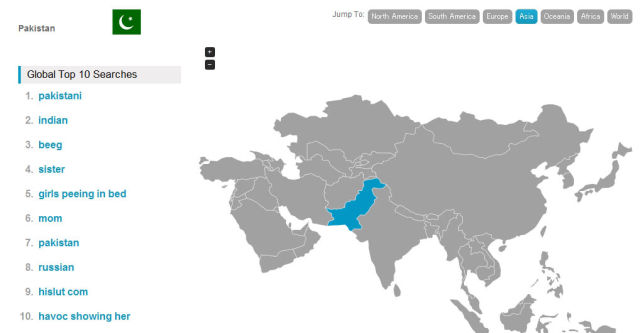 Top Porn Searches by Country across the Globe