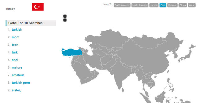 Top Porn Searches by Country across the Globe