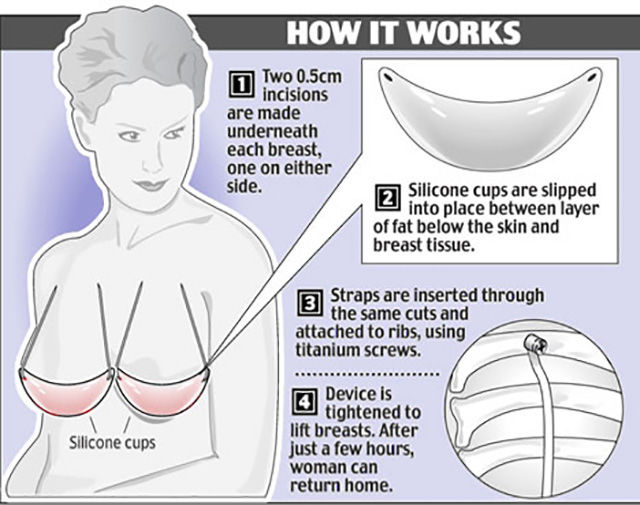 The Brutal Honest Truths about Boobs