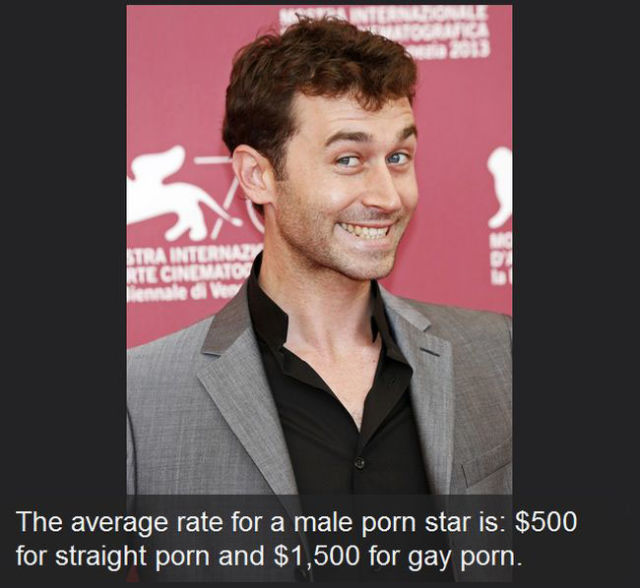 Some Facts about the Porn Industry