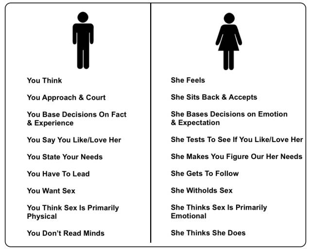 Men and Women Are from Two Different Worlds