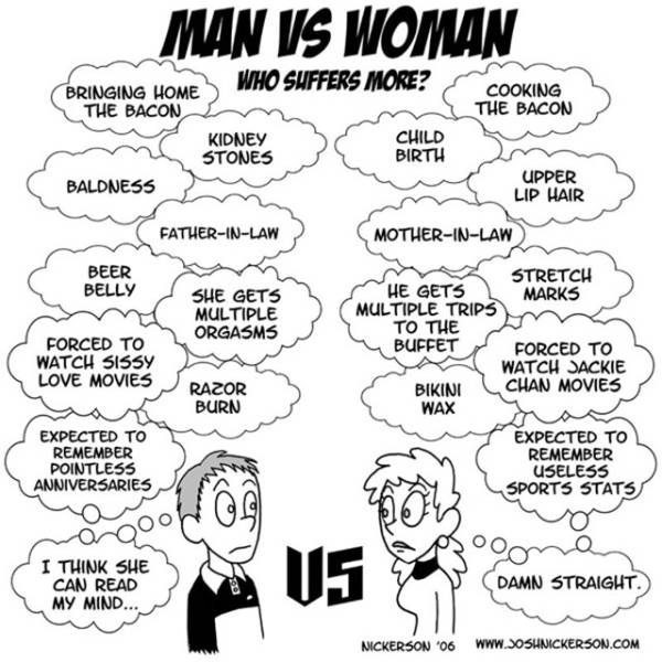Men and Women Are from Two Different Worlds
