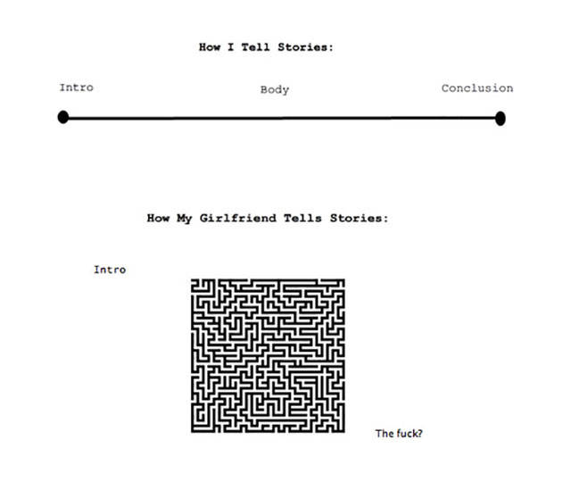 Men and Women Are from Two Different Worlds