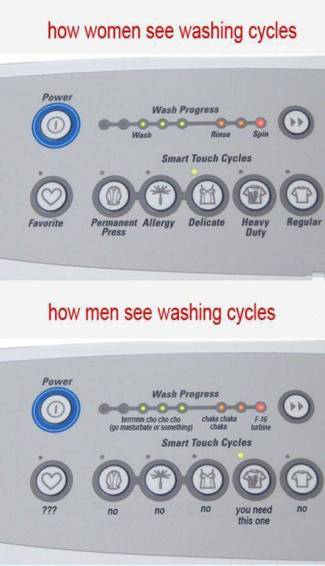 Men and Women Are from Two Different Worlds