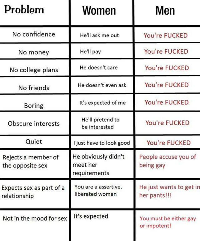 Men and Women Are from Two Different Worlds