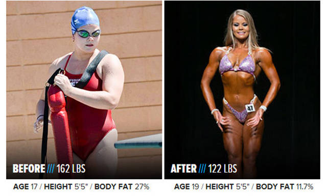 Incredible And Insane Body Transformations
